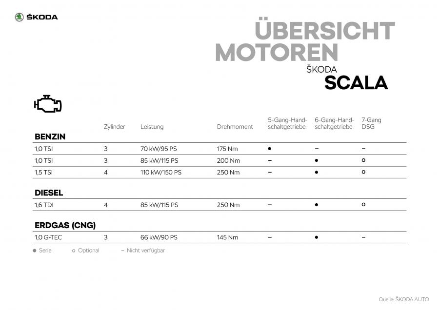 Схема Skoda Scala 2019 года  (WW) (фото 43 из 78)